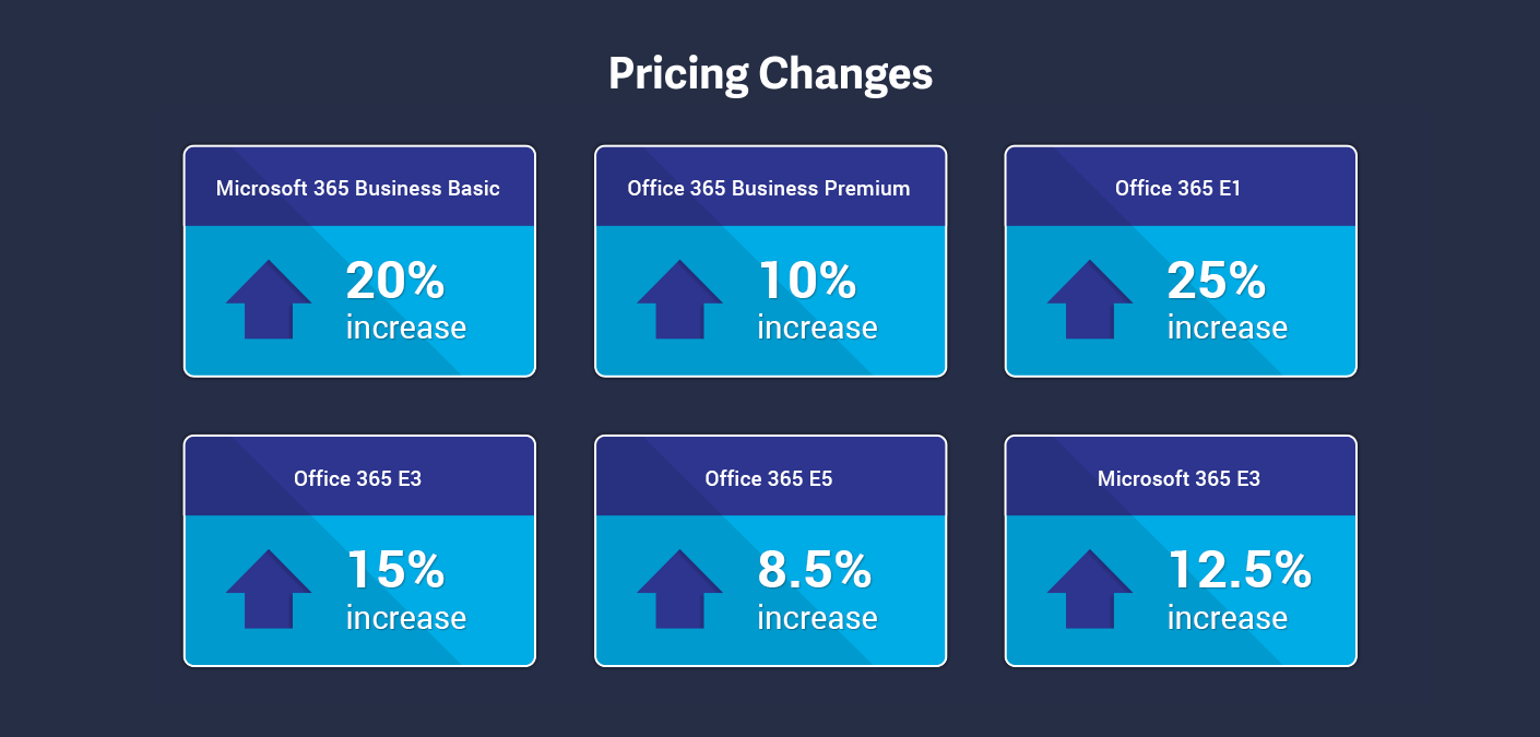Microsoft Price Changes