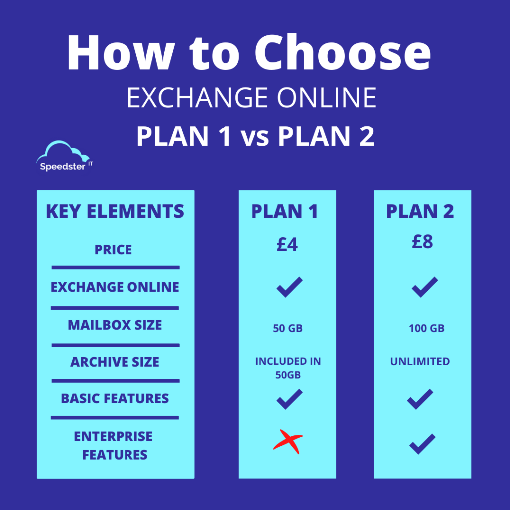 business basic exchange online plan 1