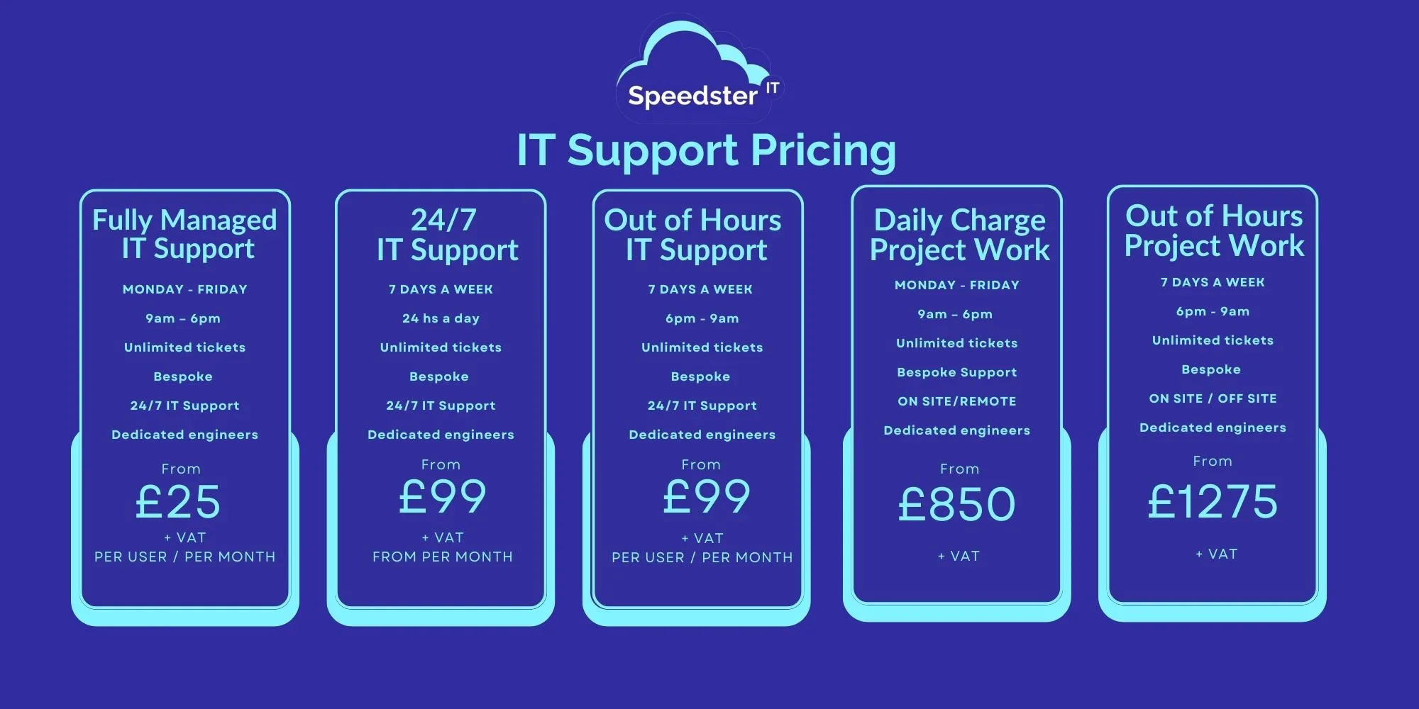 ATTACHMENT DETAILS
Business-IT-Support-Pricing-Speedster-IT-
